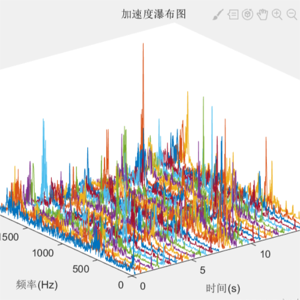 聚数云析